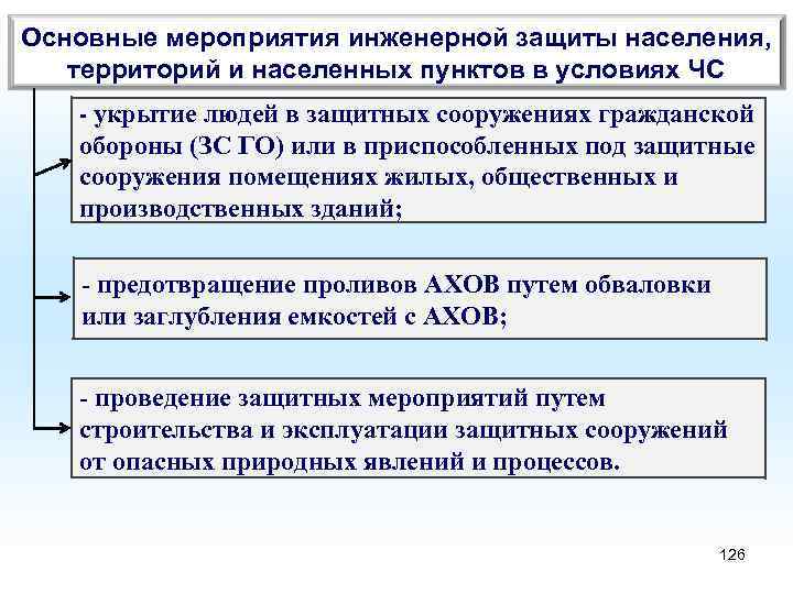 Мероприятия по инженерной защите населения от чс техногенного характера обж 8 класс презентация