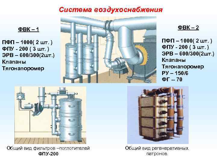 Инструкция по эксплуатации фильтровентиляционного и другого инженерного оборудования в зс го образец