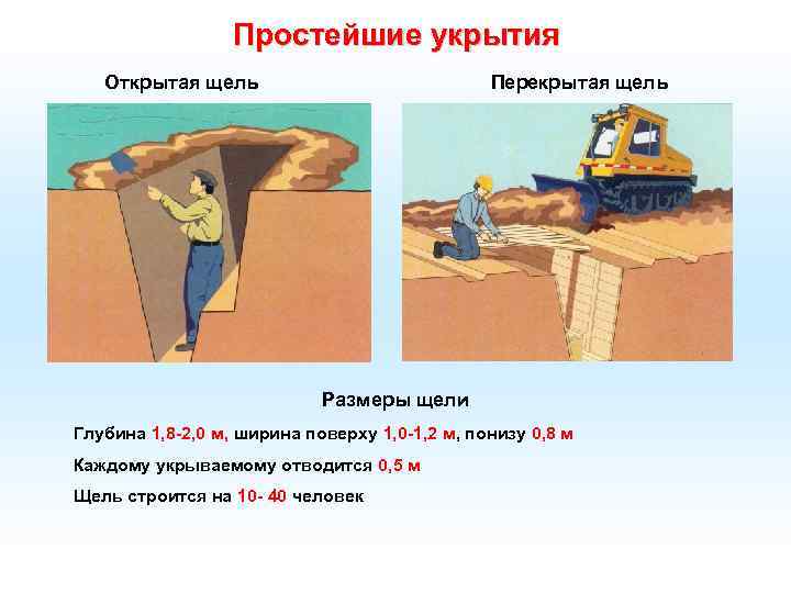 Простейшие укрытия Открытая щель Перекрытая щель Размеры щели Глубина 1, 8 -2, 0 м,