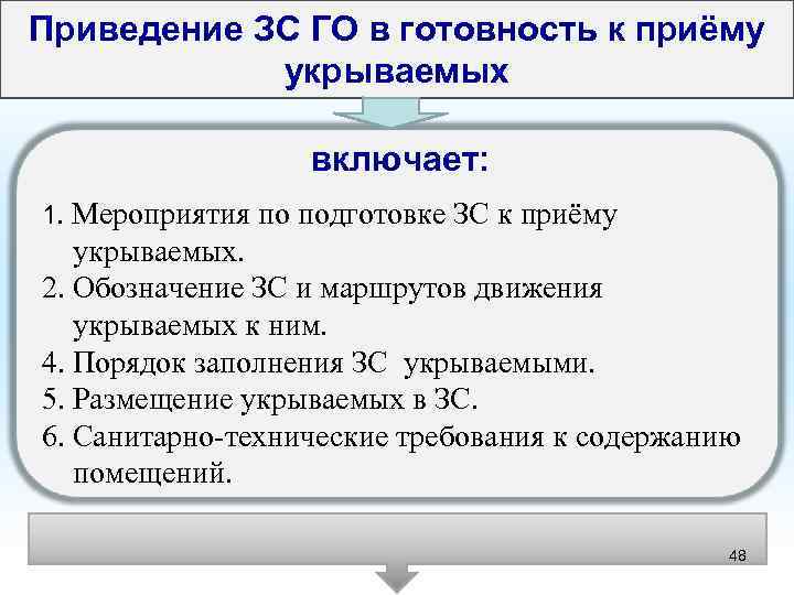 План приведения зс го в готовность к приему укрываемых образец