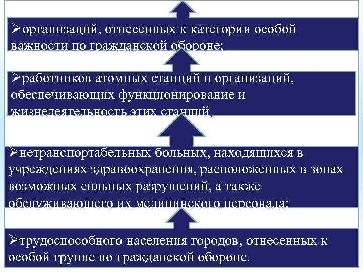 Øорганизаций, отнесенных к категории особой важности по гражданской обороне; Øработников атомных станций и организаций,