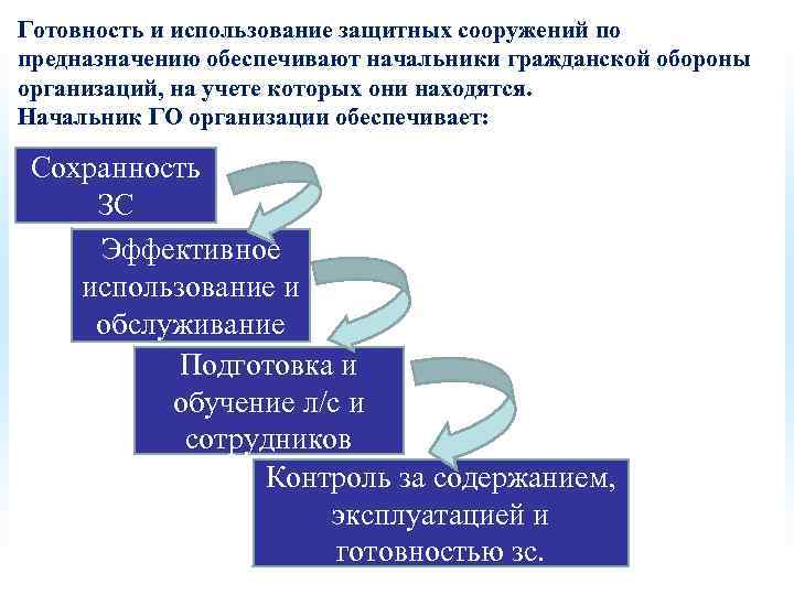 Готовность и использование защитных сооружений по предназначению обеспечивают начальники гражданской обороны организаций, на учете