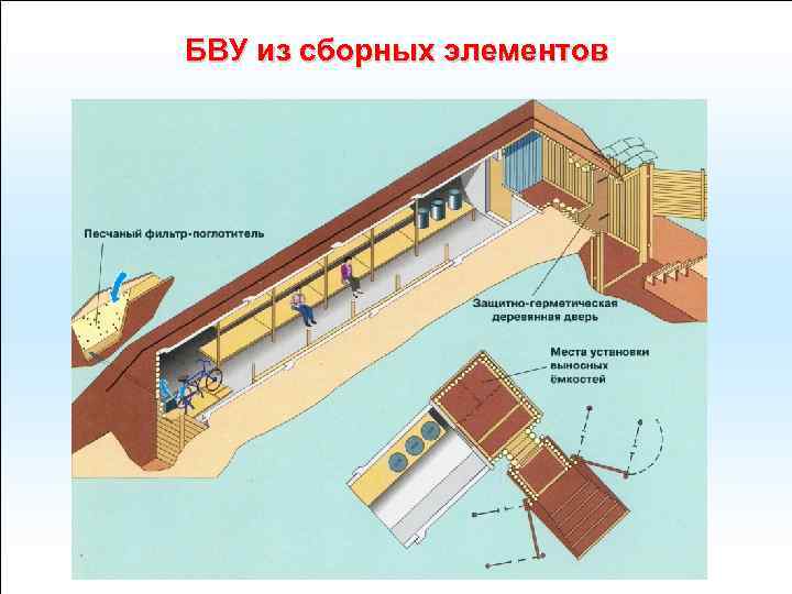 БВУ из сборных элементов 