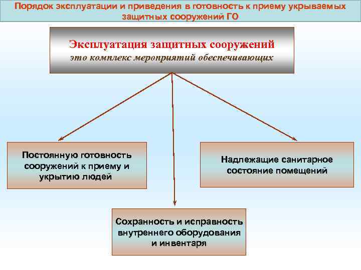 План приведения в готовность зс го