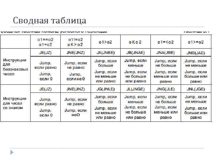 Сводная таблица 