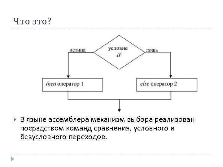 Что это? В языке ассемблера механизм выбора реализован посрздством команд сравнения, условного и безусловного