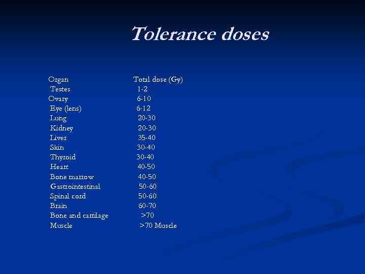 Tolerance doses Organ Testes Ovary Eye (lens) Lung Kidney Liver Skin Thyroid Heart Bone