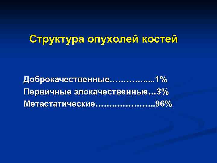Структура опухолей костей Доброкачественные…………. . . 1% Первичные злокачественные… 3% Метастатические……. . …………. .