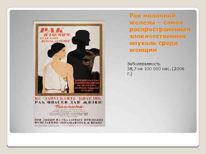 Рак молочной железы – самая распространенная злокачественная опухоль среди женщин Заболеваемость 38, 7 на