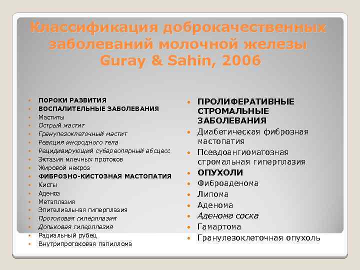 Классификация доброкачественных заболеваний молочной железы Guray & Sahin, 2006 ПОРОКИ РАЗВИТИЯ ВОСПАЛИТЕЛЬНЫЕ ЗАБОЛЕВАНИЯ Маститы