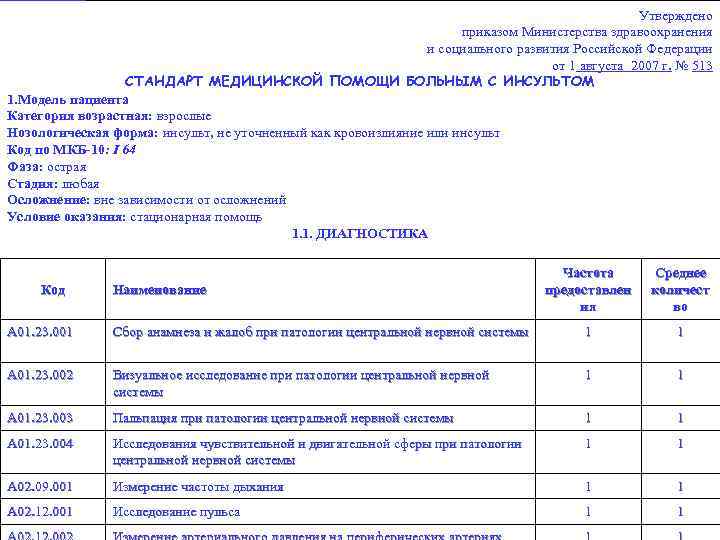 Утверждено приказом Министерства здравоохранения и социального развития Российской Федерации от 1 августа 2007 г.