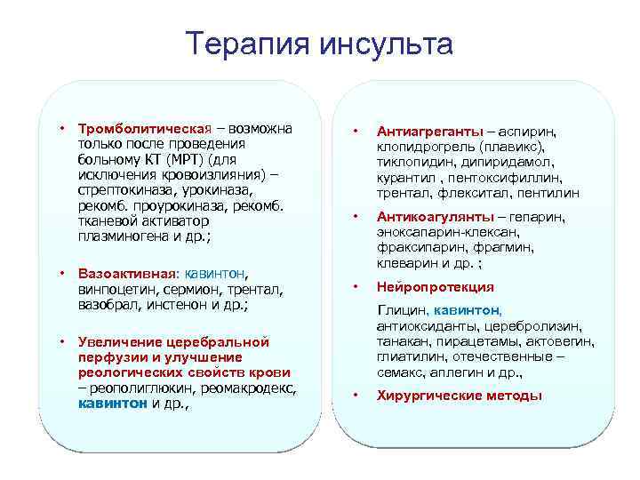  Терапия инсульта • Тромболитическая – возможна только после проведения больному КТ (МРТ) (для