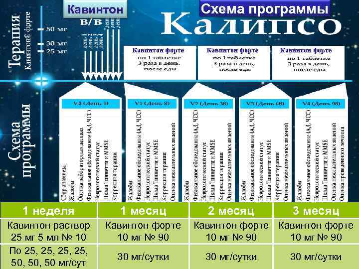 Схема программы Кавинтон форте 1 неделя Кавинтон раствор 25 мг 5 мл № 10