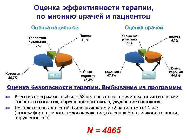 Оценка эффективности картинки