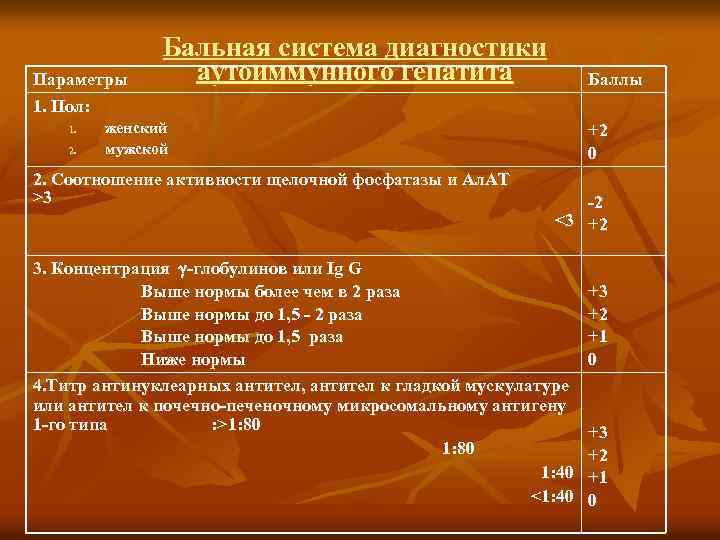 Основная схема терапии аутоиммунного гепатита