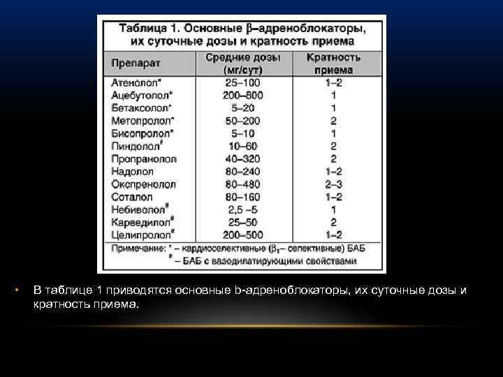  • В таблице 1 приводятся основные b-адреноблокаторы, их суточные дозы и кратность приема.