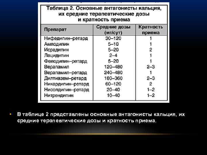  • В таблице 2 представлены основные антагонисты кальция, их средние терапевтические дозы и