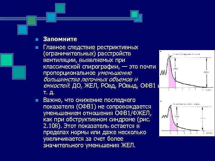 n n Запомните Главное следствие рестриктивных (ограничительных) расстройств вентиляции, выявляемых при классической спирографии, —