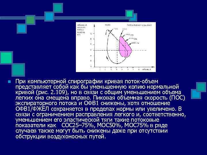 n При компьютерной спирографии кривая поток-объем представляет собой как бы уменьшенную копию нормальной кривой