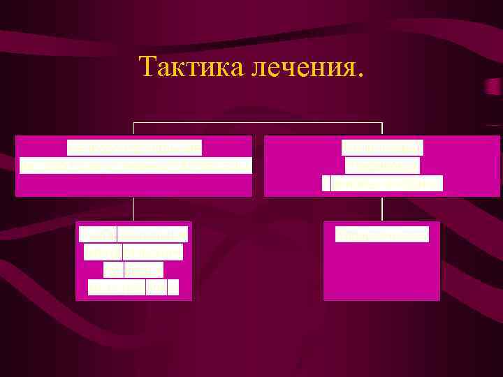 Тактика лечения. 