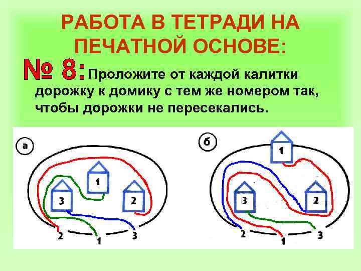 РАБОТА В ТЕТРАДИ НА ПЕЧАТНОЙ ОСНОВЕ: Проложите от каждой калитки дорожку к домику с