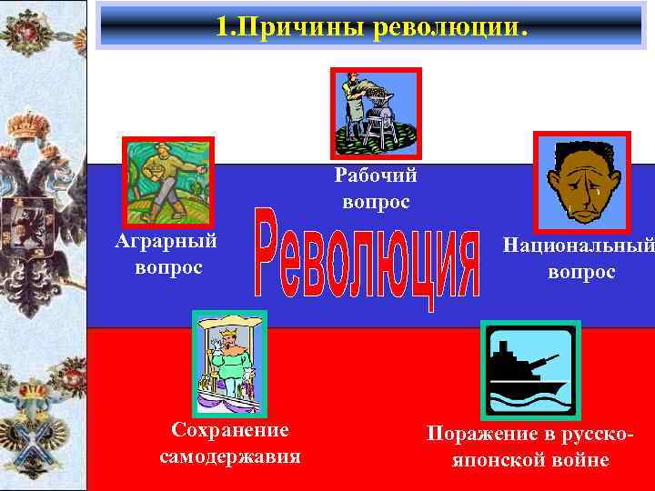 1. Причины революции. Рабочий вопрос Аграрный вопрос Сохранение самодержавия Национальный вопрос Поражение в русскояпонской