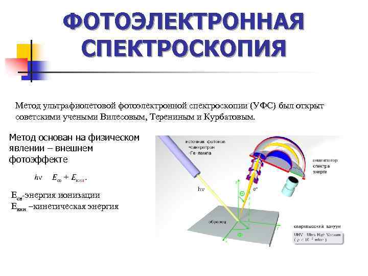 Ультрафиолетовая спектроскопия презентация