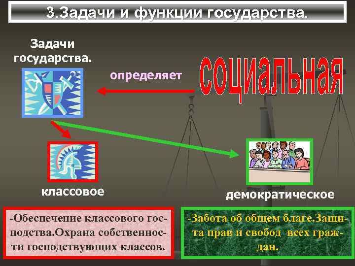 3. Задачи и функции государства. Задачи государства. определяет классовое -Обеспечение классового господства. Охрана собственности