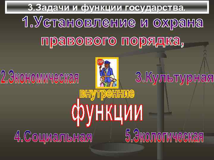 3. Задачи и функции государства. 