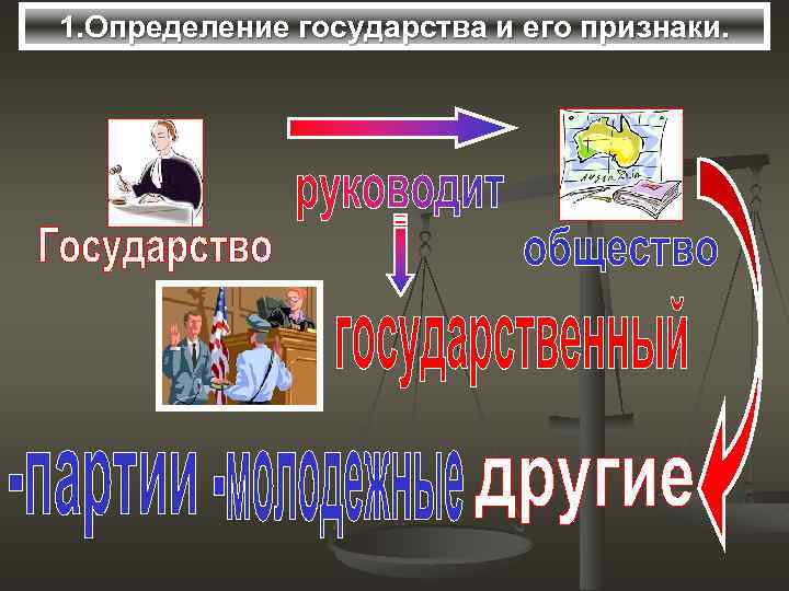 1. Определение государства и его признаки. 