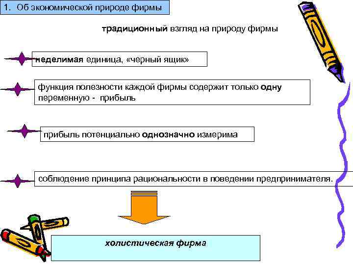 1. Об экономической природе фирмы традиционный взгляд на природу фирмы неделимая единица, «черный ящик»