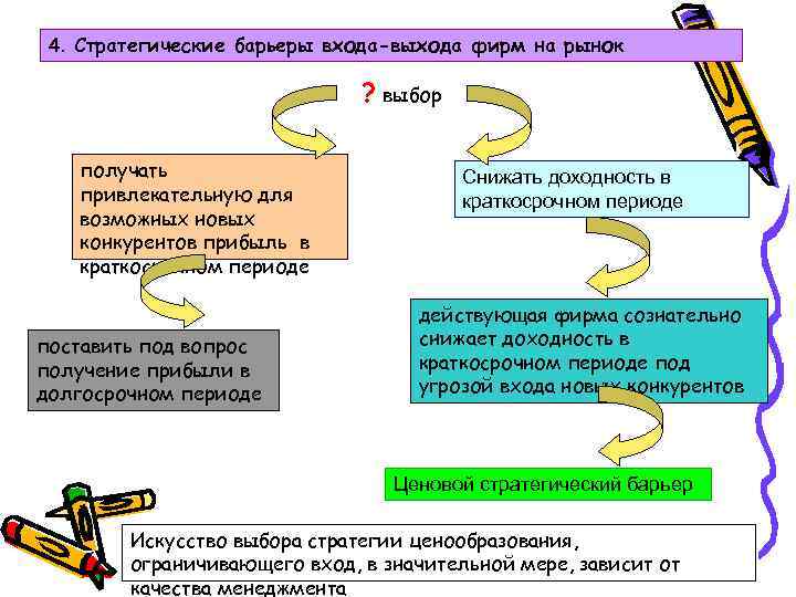 4. Стратегические барьеры входа-выхода фирм на рынок ? выбор получать привлекательную для возможных новых
