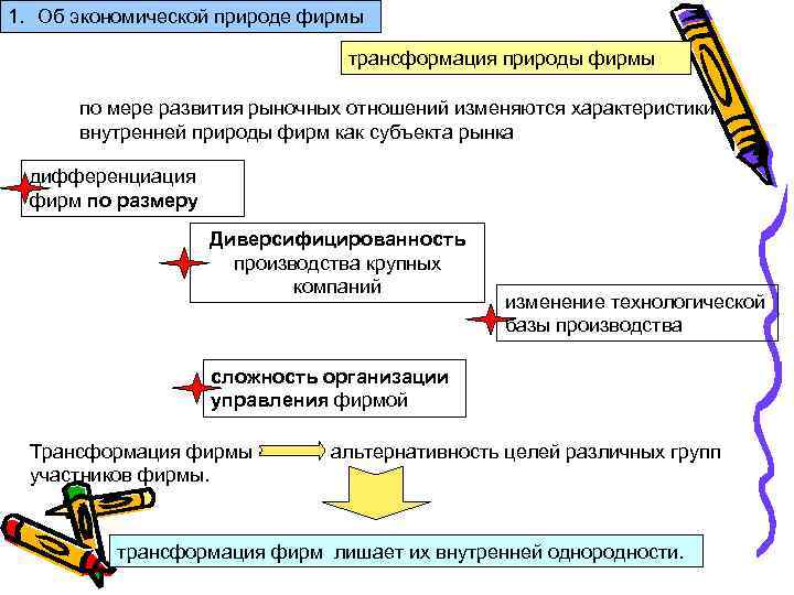 1. Об экономической природе фирмы трансформация природы фирмы по мере развития рыночных отношений изменяются