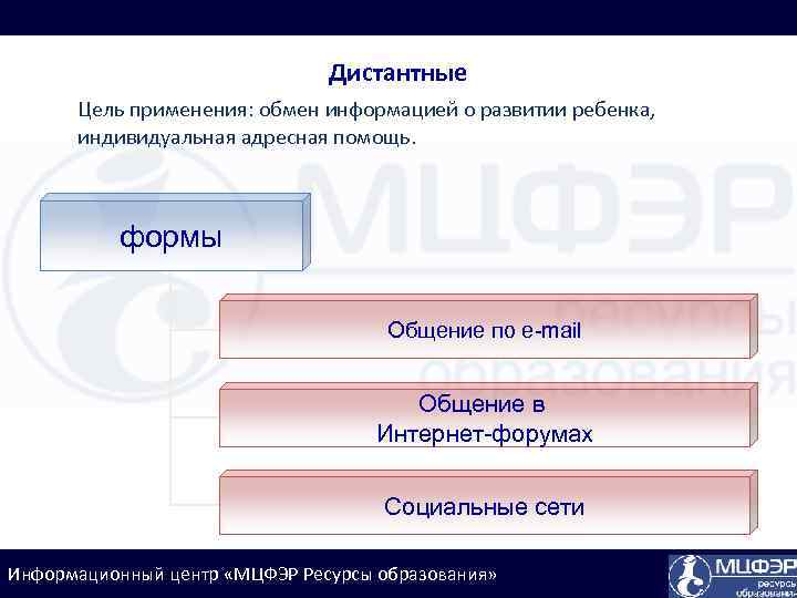 Дистантные Цель применения: обмен информацией о развитии ребенка, индивидуальная адресная помощь. формы Общение по