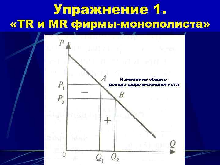 Предприятие монополист. Общий и предельный доход фирмы монополиста. Совокупная выручка монополиста. Общая выручка монополиста. Изменение общей выручки.