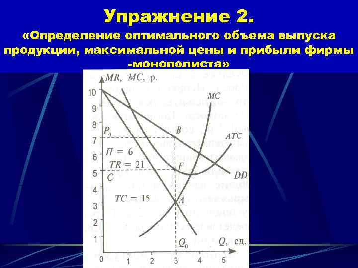 Оптимальный объем выпуска