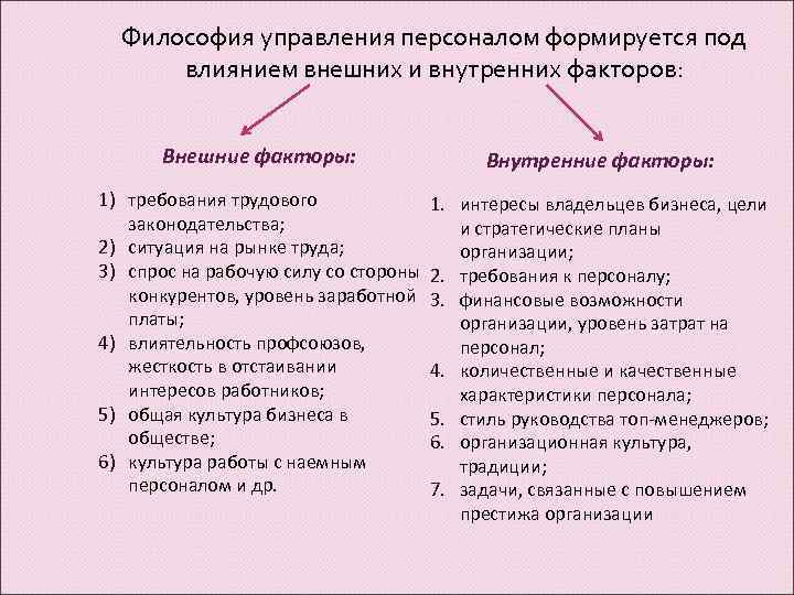 Философия управления персоналом формируется под влиянием внешних и внутренних факторов: Внешние факторы: Внутренние факторы: