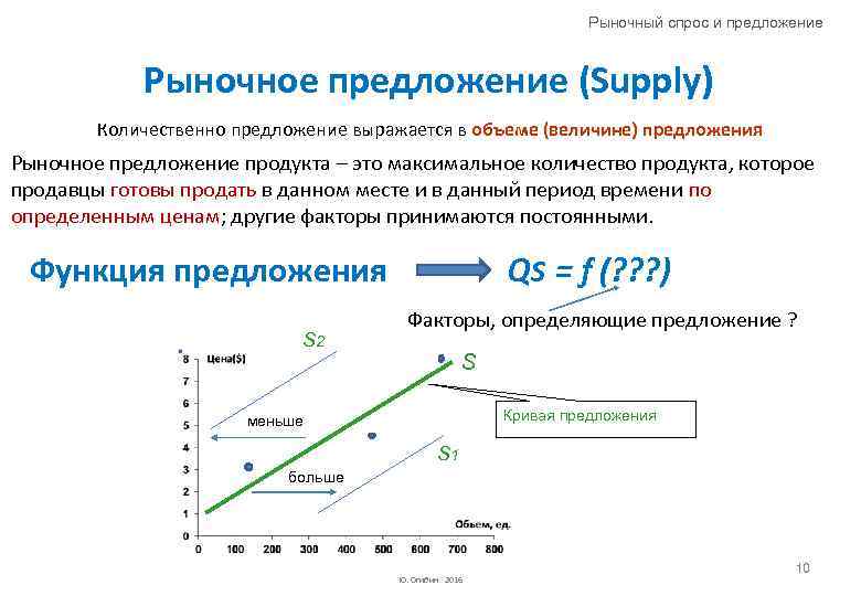 Рыночный спрос и предложение Рыночное предложение (Supply) Количественно предложение выражается в объеме (величине) предложения