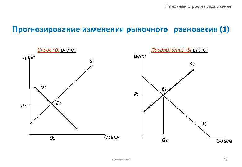 Как изменится рыночное равновесие