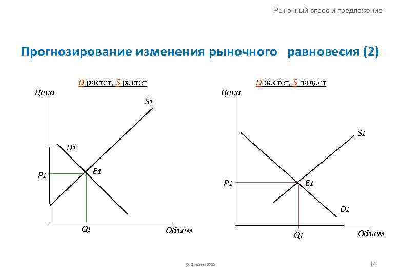 Если спрос увеличивается то предложение