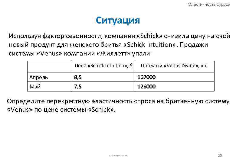 Эластичность спроса Ситуация Используя фактор сезонности, компания «Schick» снизила цену на свой новый продукт