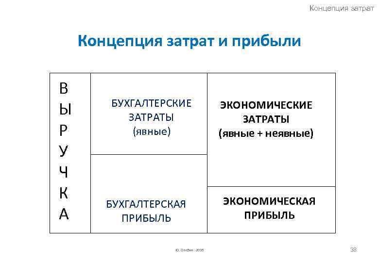 Вшэ программа экономика