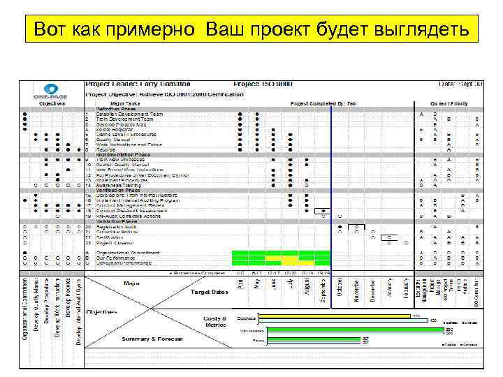 Управление проектом на одной странице кларк кэмпбелл