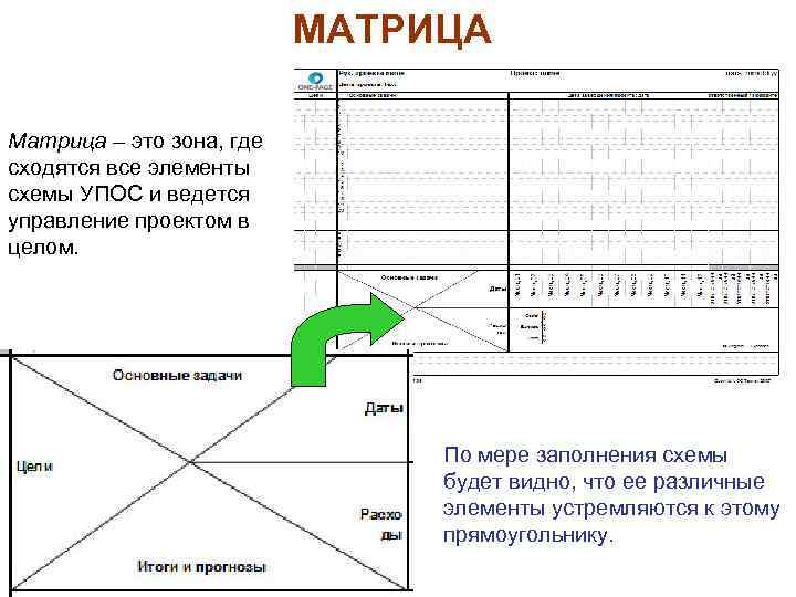 Управление проектом на одной странице