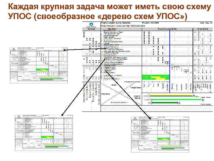 Управление проектом на одной странице