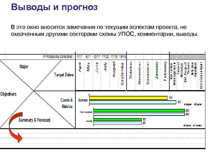 Выводы и прогноз В это окно вносятся замечания по текущим аспектам проекта, не охваченным