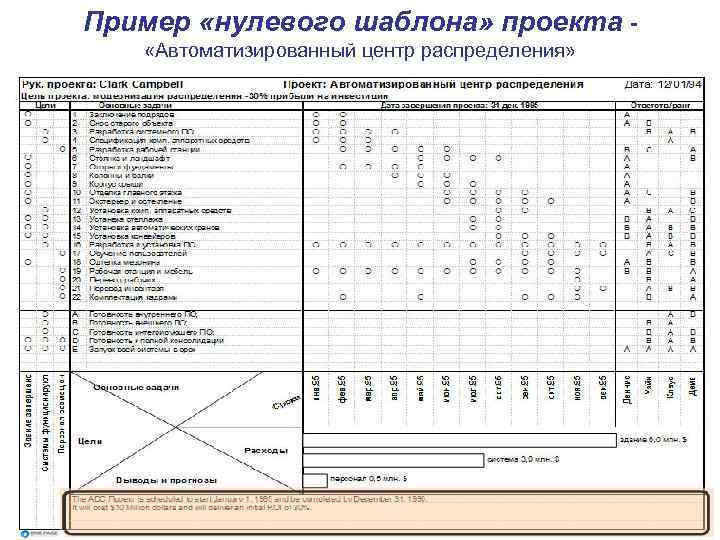 Управление проектом на одной странице