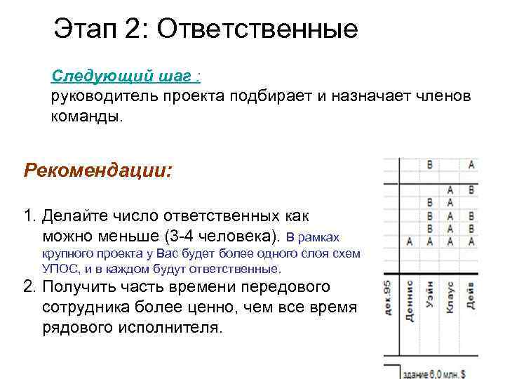 Этап 2: Ответственные Следующий шаг : руководитель проекта подбирает и назначает членов команды. Рекомендации: