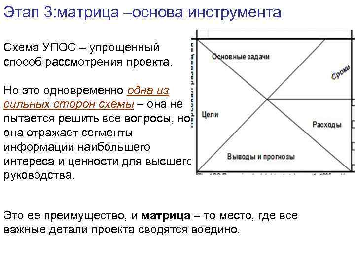 Этап 3: матрица –основа инструмента Схема УПОС – упрощенный способ рассмотрения проекта. Но это