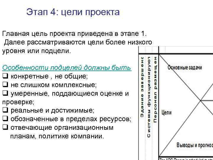 Этап 4: цели проекта Главная цель проекта приведена в этапе 1. Далее рассматриваются цели